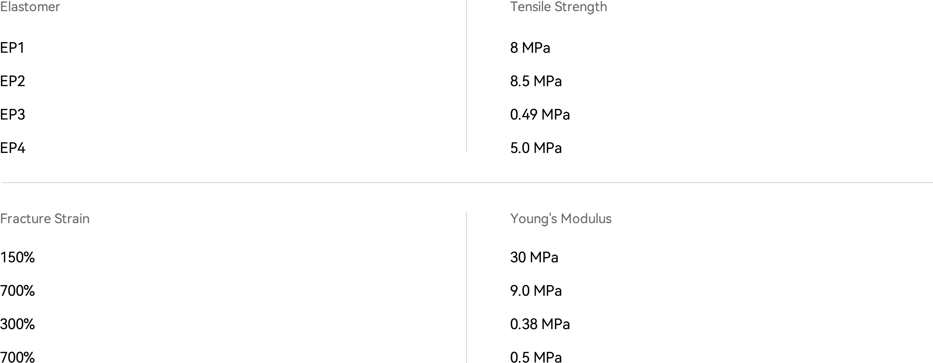 弹性体-英文.png